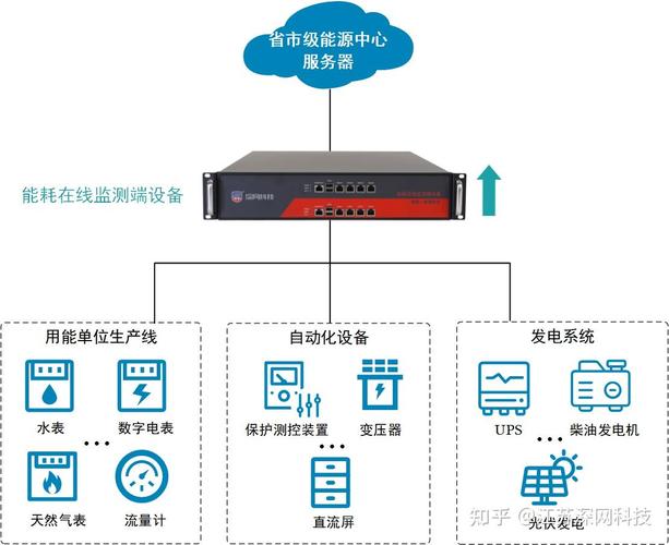 江苏深网科技是一家致力于跨域安全产品研发和网络攻防技术